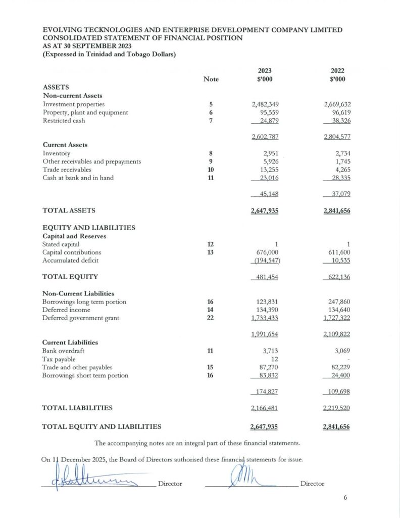 e TecK's Audited Consolidated Financial Statements Sep 30, 2023