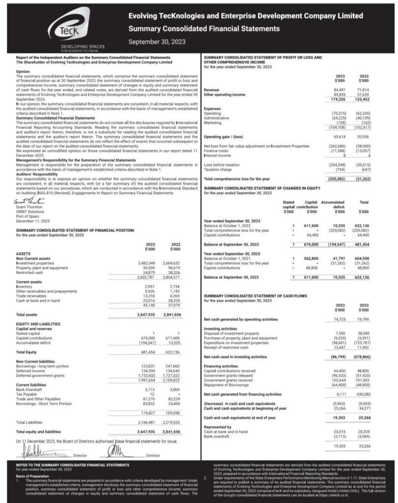 Summary Consolidated Financial Statements- September 30, 2023